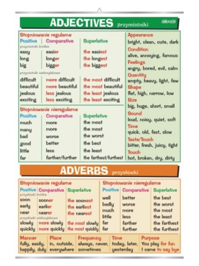 Adjectives & adverbs | Visual System