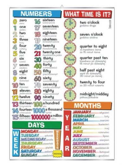 Numbers, what time is it?, days, months | Visual System
